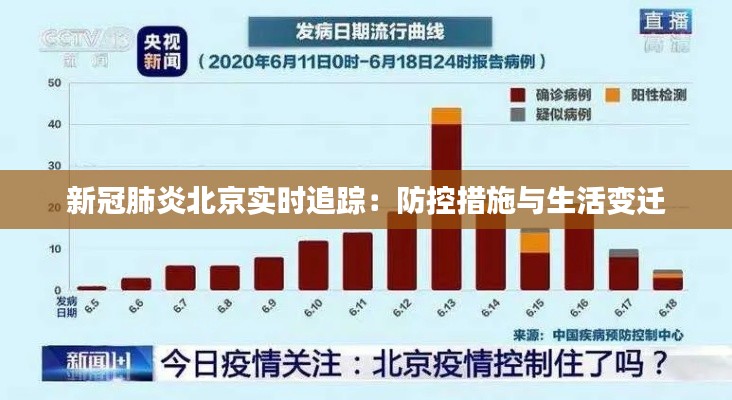 新冠肺炎北京實時追蹤：防控措施與生活變遷