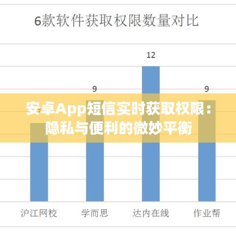 安卓App短信實時獲取權限：隱私與便利的微妙平衡