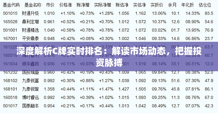 深度解析C牌實(shí)時(shí)排名：解讀市場動(dòng)態(tài)，把握投資脈搏