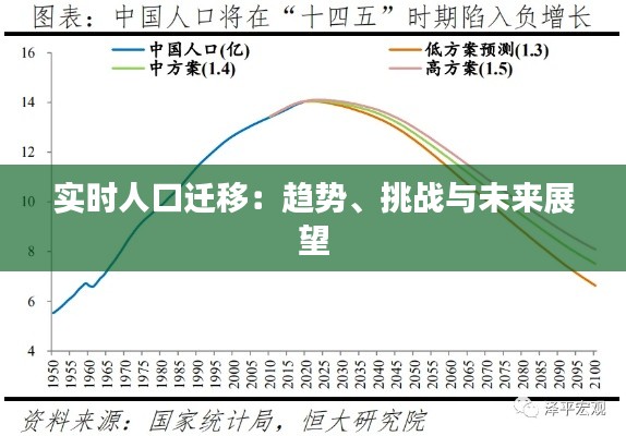 實時人口遷移：趨勢、挑戰(zhàn)與未來展望