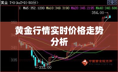黃金行情實時價格走勢分析