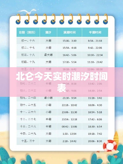北侖今天實(shí)時(shí)潮汐時(shí)間表
