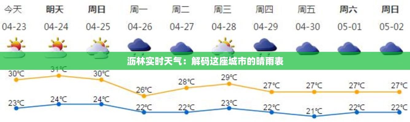 瀝林實(shí)時天氣：解碼這座城市的晴雨表