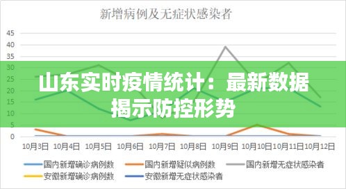山東實時疫情統(tǒng)計：最新數(shù)據(jù)揭示防控形勢