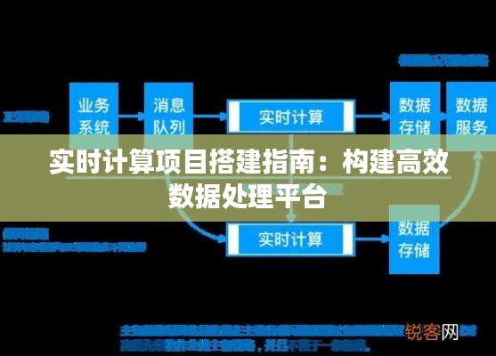 實(shí)時(shí)計(jì)算項(xiàng)目搭建指南：構(gòu)建高效數(shù)據(jù)處理平臺(tái)