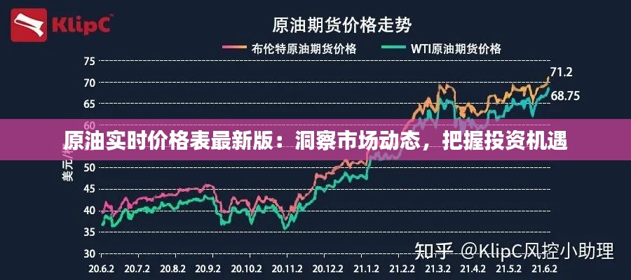 原油實(shí)時(shí)價(jià)格表最新版：洞察市場(chǎng)動(dòng)態(tài)，把握投資機(jī)遇