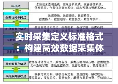 實(shí)時(shí)采集定義標(biāo)準(zhǔn)格式：構(gòu)建高效數(shù)據(jù)采集體系的基石