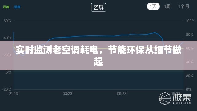 實(shí)時(shí)監(jiān)測(cè)老空調(diào)耗電，節(jié)能環(huán)保從細(xì)節(jié)做起