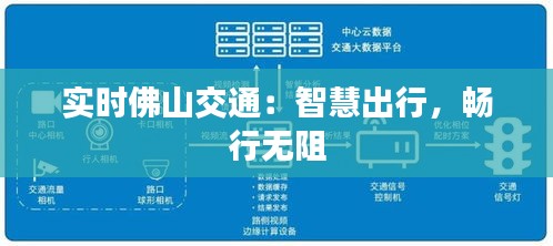 實(shí)時(shí)佛山交通：智慧出行，暢行無(wú)阻