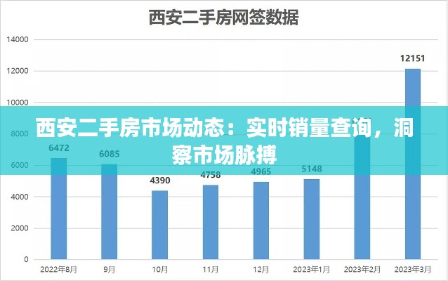 西安二手房市場(chǎng)動(dòng)態(tài)：實(shí)時(shí)銷量查詢，洞察市場(chǎng)脈搏