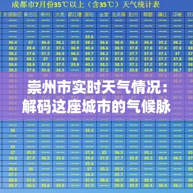 崇州市實時天氣情況：解碼這座城市的氣候脈搏