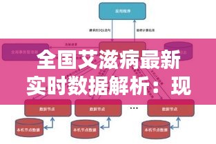 全國艾滋病最新實時數(shù)據(jù)解析：現(xiàn)狀、挑戰(zhàn)與應對策略