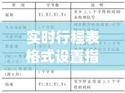 實(shí)時(shí)行程表格式設(shè)置指南：高效規(guī)劃與呈現(xiàn)