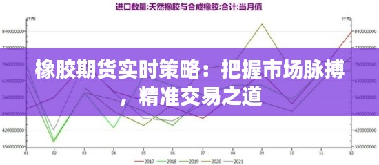 橡膠期貨實(shí)時(shí)策略：把握市場脈搏，精準(zhǔn)交易之道
