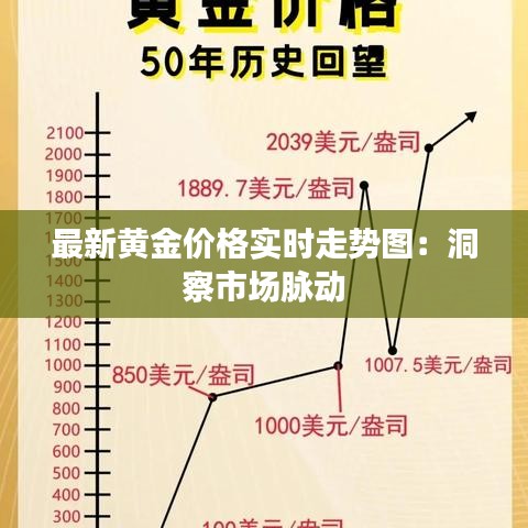 最新黃金價(jià)格實(shí)時(shí)走勢圖：洞察市場脈動