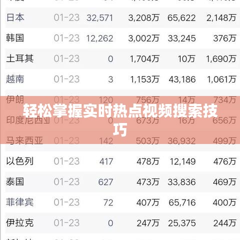 輕松掌握實時熱點(diǎn)視頻搜索技巧