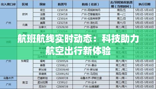 航班航線實(shí)時(shí)動(dòng)態(tài)：科技助力航空出行新體驗(yàn)