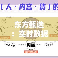 東方甄選：實(shí)時數(shù)據(jù)分析在現(xiàn)代電商中的應(yīng)用與創(chuàng)新