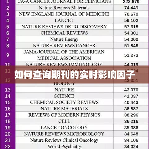如何查詢(xún)期刊的實(shí)時(shí)影響因子