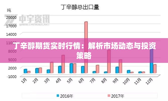 丁辛醇期貨實(shí)時(shí)行情：解析市場(chǎng)動(dòng)態(tài)與投資策略
