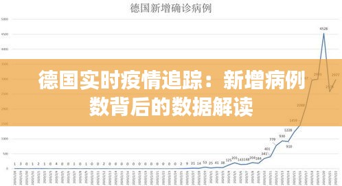 德國實(shí)時(shí)疫情追蹤：新增病例數(shù)背后的數(shù)據(jù)解讀