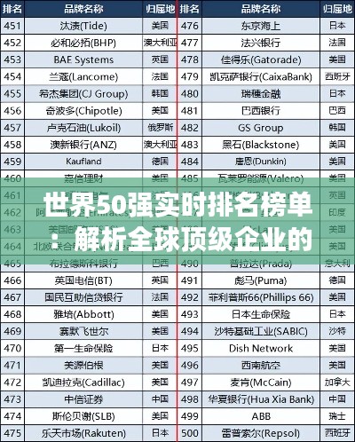 世界50強實時排名榜單：解析全球頂級企業(yè)的動態(tài)地位