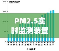 PM2.5實(shí)時(shí)監(jiān)測(cè)裝置：守護(hù)藍(lán)天白云的科技利器