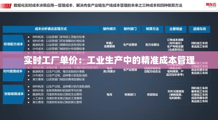 實時工廠單價：工業(yè)生產(chǎn)中的精準(zhǔn)成本管理