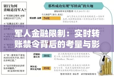 軍人金融限制：實(shí)時(shí)轉(zhuǎn)賬禁令背后的考量與影響