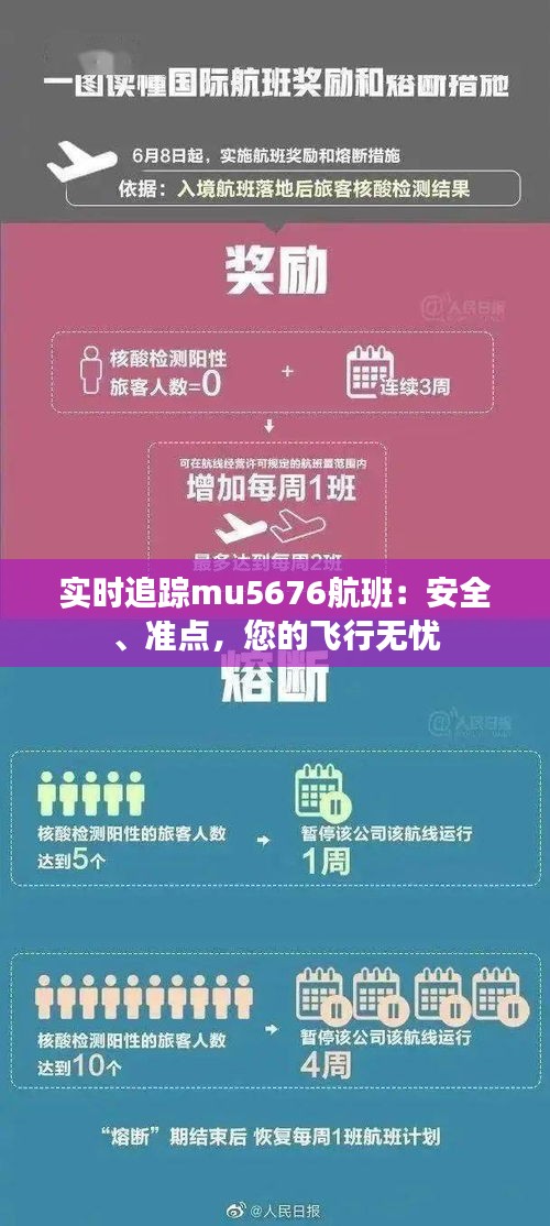 實(shí)時(shí)追蹤mu5676航班：安全、準(zhǔn)點(diǎn)，您的飛行無(wú)憂