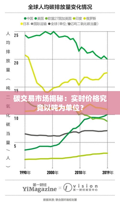 碳交易市場揭秘：實時價格究竟以噸為單位？