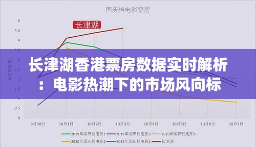 長津湖香港票房數(shù)據(jù)實時解析：電影熱潮下的市場風向標