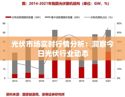 光伏市場實(shí)時(shí)行情分析：洞察今日光伏行業(yè)動(dòng)態(tài)