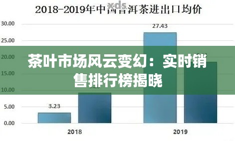 茶葉市場(chǎng)風(fēng)云變幻：實(shí)時(shí)銷(xiāo)售排行榜揭曉