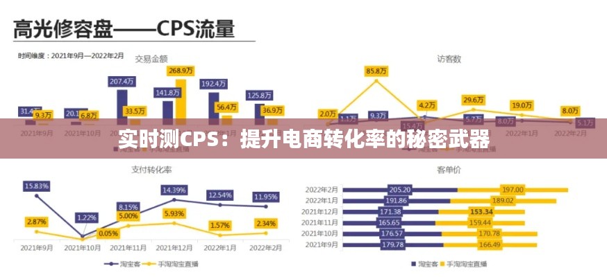 實(shí)時(shí)測(cè)CPS：提升電商轉(zhuǎn)化率的秘密武器