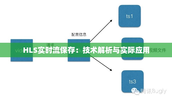 HLS實時流保存：技術(shù)解析與實際應(yīng)用