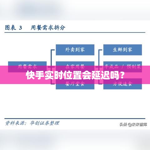 快手實時位置會延遲嗎？
