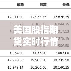美國股指期貨實(shí)時(shí)行情：英為財(cái)解析市場動(dòng)態(tài)