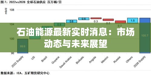 石油能源最新實時消息：市場動態(tài)與未來展望