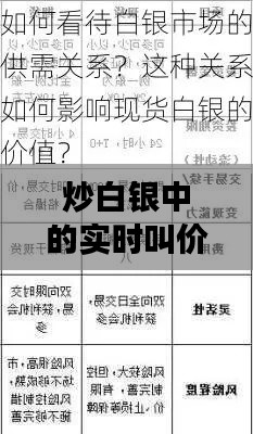 炒白銀中的實時叫價：揭秘交易中的關(guān)鍵環(huán)節(jié)