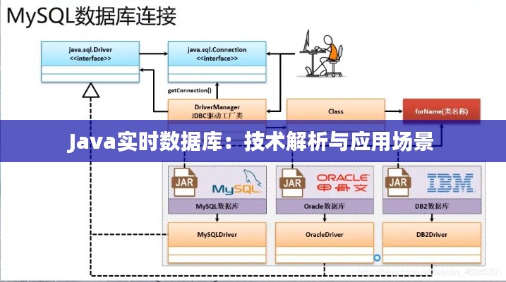 Java實時數據庫：技術解析與應用場景