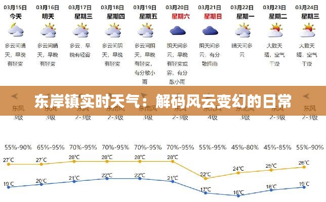 東岸鎮(zhèn)實(shí)時(shí)天氣：解碼風(fēng)云變幻的日常