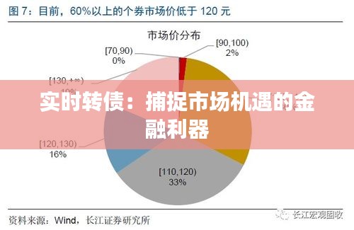 實(shí)時(shí)轉(zhuǎn)債：捕捉市場(chǎng)機(jī)遇的金融利器