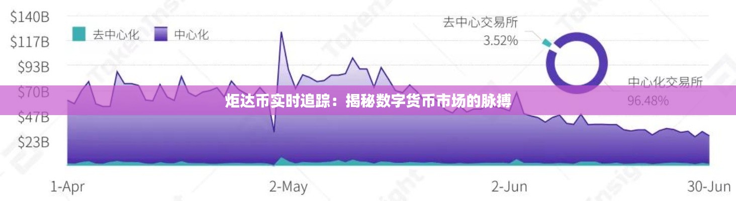 炬達幣實時追蹤：揭秘數(shù)字貨幣市場的脈搏