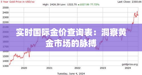 實(shí)時(shí)國(guó)際金價(jià)查詢表：洞察黃金市場(chǎng)的脈搏