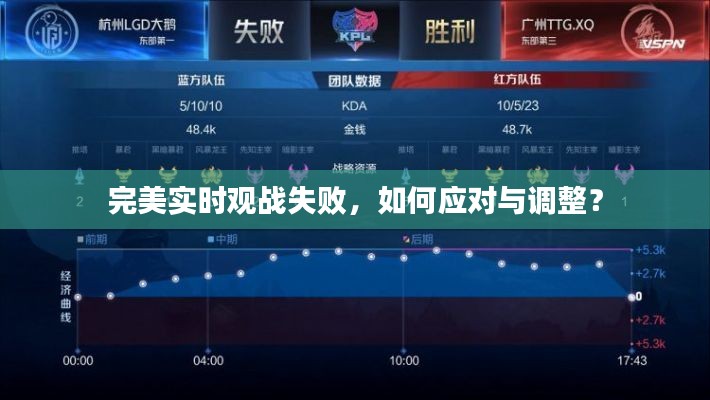完美實時觀戰(zhàn)失敗，如何應(yīng)對與調(diào)整？