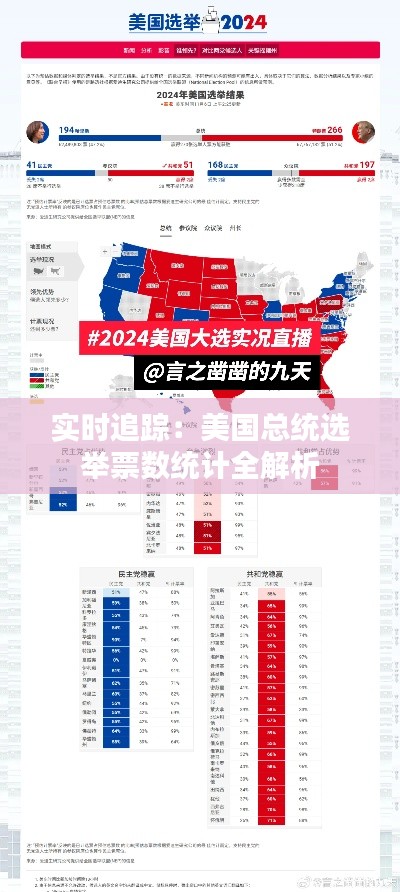實(shí)時(shí)追蹤：美國(guó)總統(tǒng)選舉票數(shù)統(tǒng)計(jì)全解析