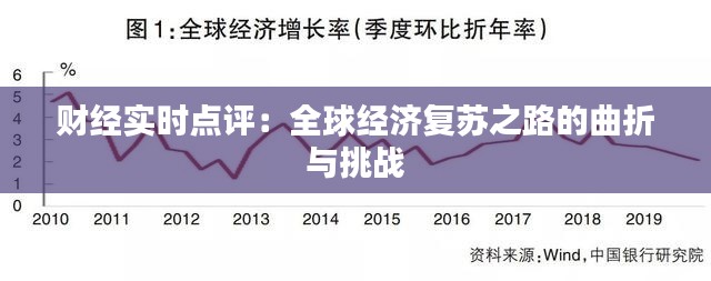 財經(jīng)實時點評：全球經(jīng)濟復蘇之路的曲折與挑戰(zhàn)