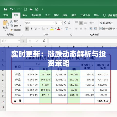 實(shí)時(shí)更新：漲跌動(dòng)態(tài)解析與投資策略