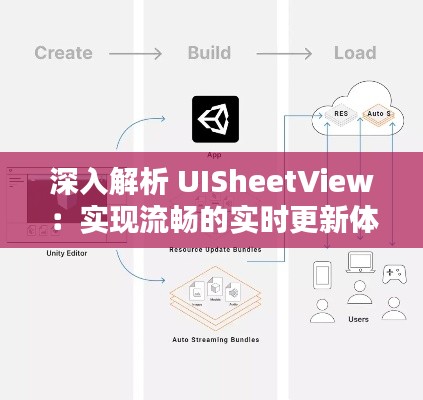 深入解析 UISheetView：實現(xiàn)流暢的實時更新體驗